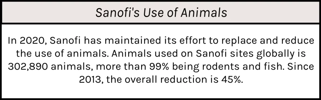 Sanofi's Use of Animals